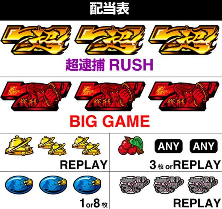 超銭形ラッシュ – フリーズ発動中のスーパーATモード